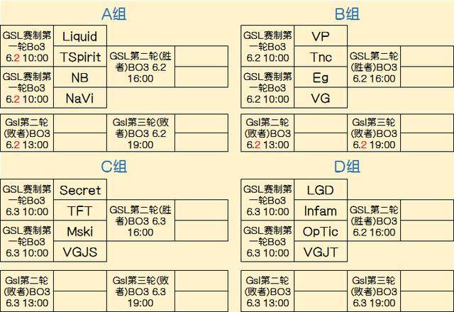 上路功能位